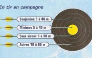 LA POSE DES BUTES EST TERMINEE MAIS ........