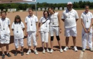 CHAMPIONNAT DEPARTEMENTAL FITA