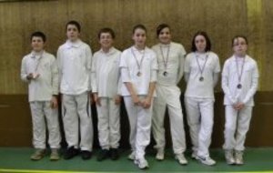 RESULTATS DES CHAMPIONNATS 71 JEUNES